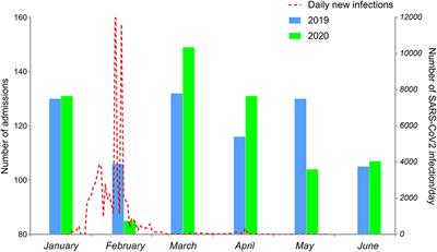 A Longitudinal Research on the Distribution and Prognosis of Intracerebral Hemorrhage During the COVID-19 Pandemic
